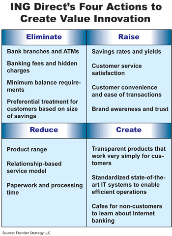 ING ERRC Grid