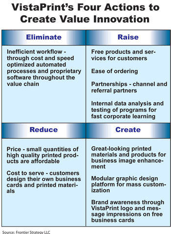 VistaPrint ERRC Grid